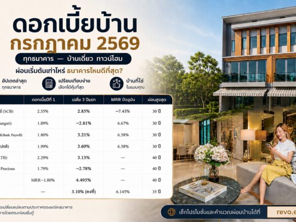 ดอกเบี้ยบ้าน กรกฎาคม 2569 ทุกธนาคาร