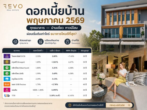 ดอกเบี้ยบ้าน พฤษภาคม 2569 ทุกธนาคาร