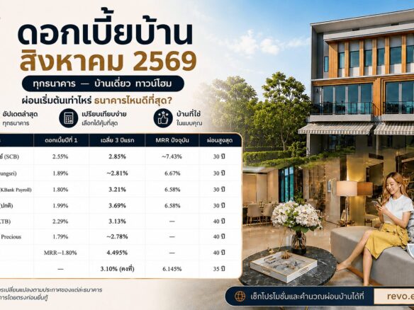ดอกเบี้ยบ้านสิงหาคม 2569