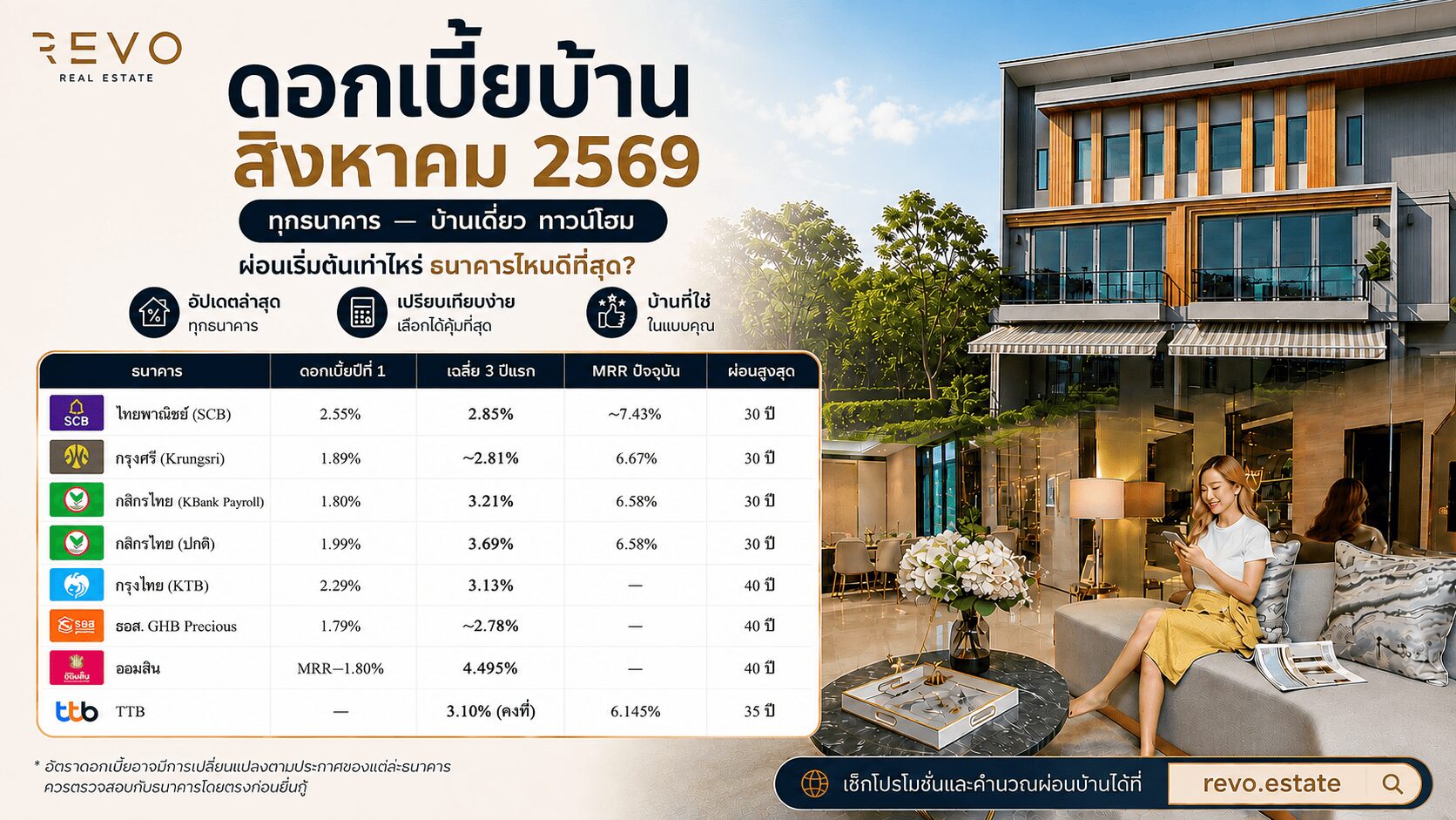 ดอกเบี้ยบ้านสิงหาคม 2569